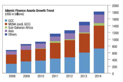 Islamic-Finance-Growth-Trends